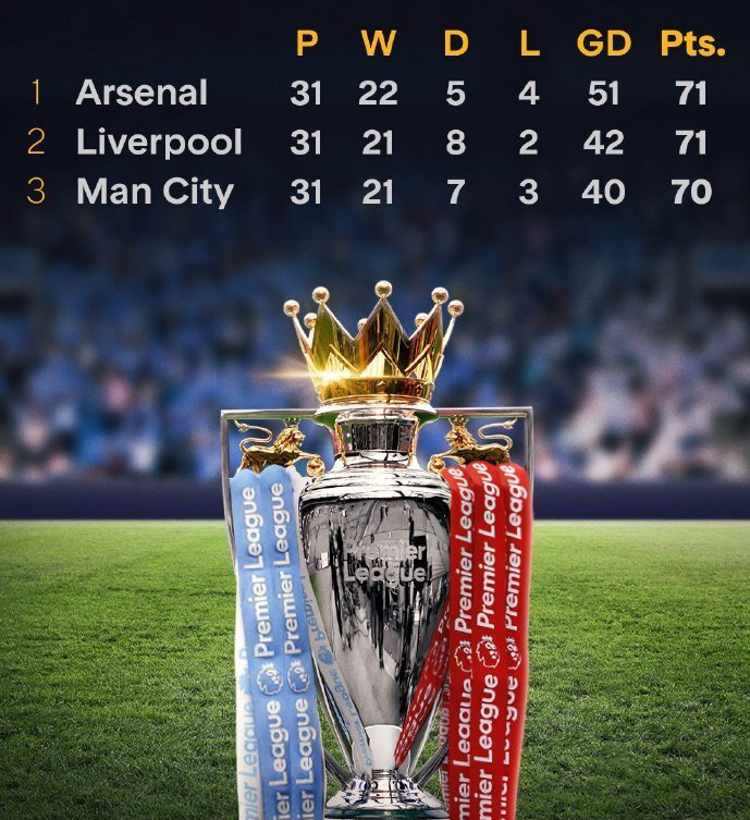 里程碑夜利物浦扳平良机；NBA总决赛今晚刷纪录；气氛紧张；团队化学反应显著的简单介绍-九游娱乐APP